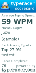 Scorecard for user gamoid