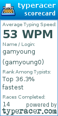 Scorecard for user gamyoung0