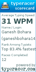 Scorecard for user ganeshbohara14