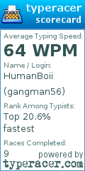Scorecard for user gangman56