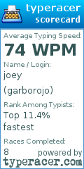 Scorecard for user garborojo