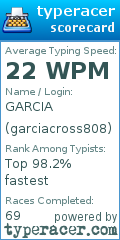 Scorecard for user garciacross808