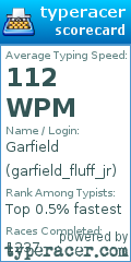 Scorecard for user garfield_fluff_jr