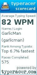 Scorecard for user garlicman