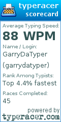 Scorecard for user garrydatyper