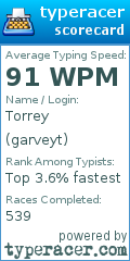 Scorecard for user garveyt