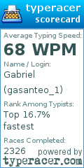 Scorecard for user gasanteo_1