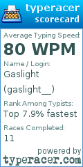 Scorecard for user gaslight__