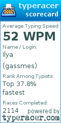 Scorecard for user gassmes