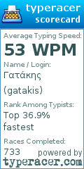 Scorecard for user gatakis