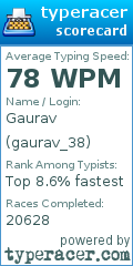 Scorecard for user gaurav_38