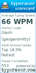 Scorecard for user gavgavsmitty