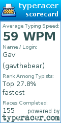 Scorecard for user gavthebear
