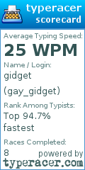 Scorecard for user gay_gidget