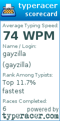 Scorecard for user gayzilla