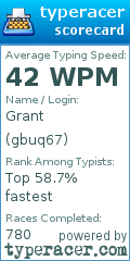 Scorecard for user gbuq67