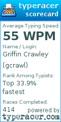 Scorecard for user gcrawl