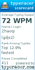 Scorecard for user gdjs2