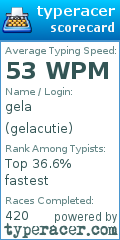 Scorecard for user gelacutie