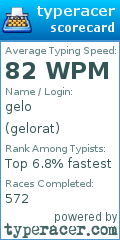 Scorecard for user gelorat