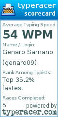 Scorecard for user genaro09