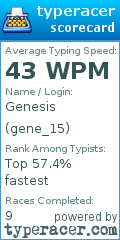 Scorecard for user gene_15