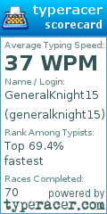 Scorecard for user generalknight15