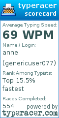 Scorecard for user genericuser077