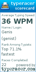 Scorecard for user genist