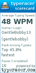 Scorecard for user gentlebobby