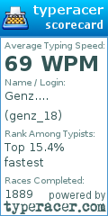 Scorecard for user genz_18