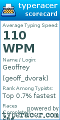 Scorecard for user geoff_dvorak