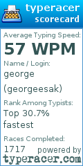 Scorecard for user georgeesak