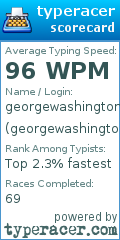 Scorecard for user georgewashington6969