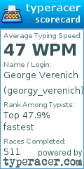 Scorecard for user georgy_verenich