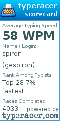 Scorecard for user gespiron