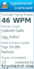 Scorecard for user gg_hello