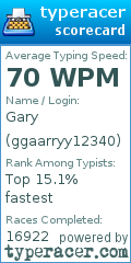 Scorecard for user ggaarryy12340