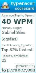 Scorecard for user ggsiles