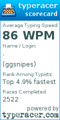Scorecard for user ggsnipes