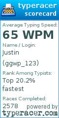 Scorecard for user ggwp_123