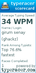 Scorecard for user ghackz