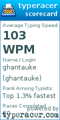 Scorecard for user ghantauke