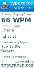 Scorecard for user ghazia