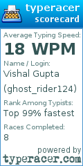 Scorecard for user ghost_rider124
