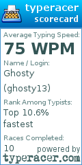 Scorecard for user ghosty13
