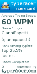 Scorecard for user giannipapetti