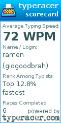 Scorecard for user gidgoodbrah