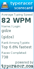 Scorecard for user gidze