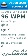 Scorecard for user giela